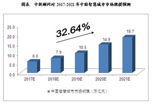 物聯(lián)網(wǎng)技術(shù) 智慧城市建設(shè)的核心驅(qū)動力