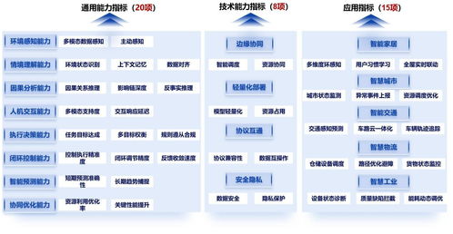 中國信通院物聯(lián)網(wǎng)智能體評測體系1.0正式發(fā)布 開啟物聯(lián)網(wǎng)技術(shù)服務(wù)智能化新篇章