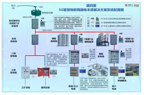 漏四堡5G智慧物聯(lián)網(wǎng)漏電本質(zhì)解決系統(tǒng) 重塑漏電防護(hù)新格局，開啟安全用電新紀(jì)元