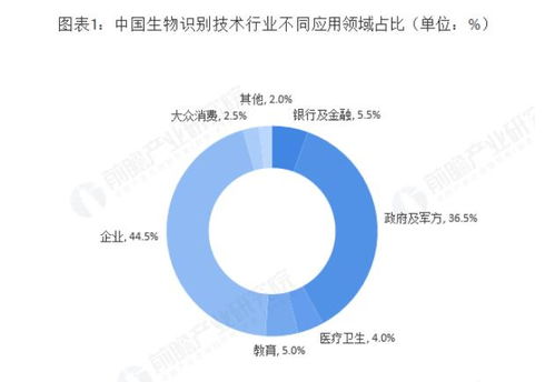 生物識別技術(shù)與物聯(lián)網(wǎng)的融合 開啟智能認(rèn)證新時代