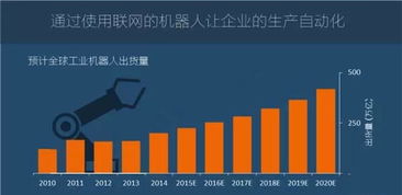 圖說2016年全球物聯(lián)網(wǎng)發(fā)展研究報告 物聯(lián)網(wǎng)技術(shù)服務(wù)全景解讀